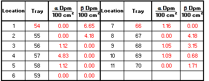 LB5100 Results Summary